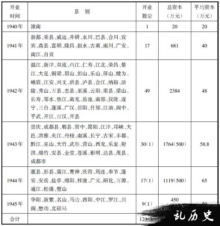 抗战大后方金融网中的县银行建设