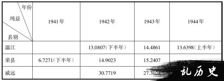 抗战大后方金融网中的县银行建设