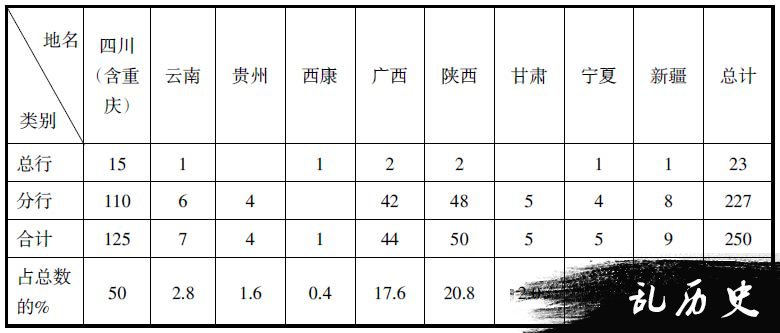 试论抗战时期大后方金融网的构建路径及特点