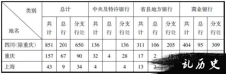 试论抗战时期大后方金融网的构建路径及特点