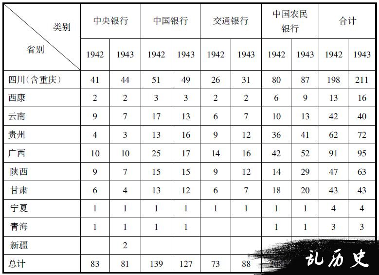 试论抗战时期大后方金融网的构建路径及特点