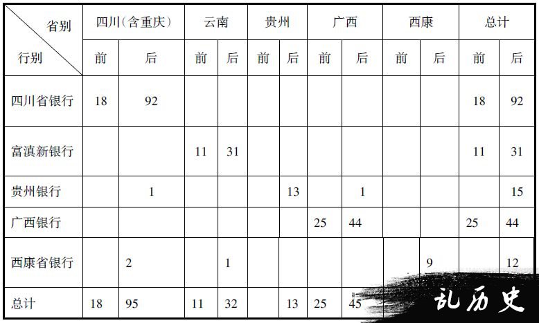 试论抗战时期大后方金融网的构建路径及特点