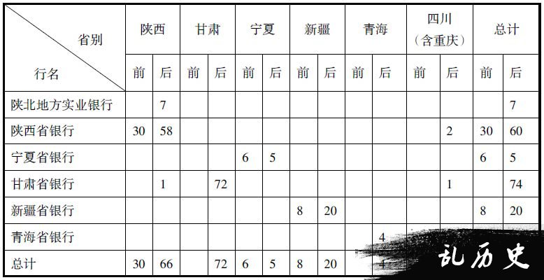 试论抗战时期大后方金融网的构建路径及特点