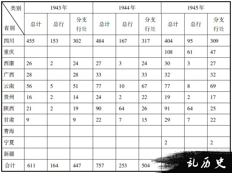 试论抗战时期大后方金融网的构建路径及特点