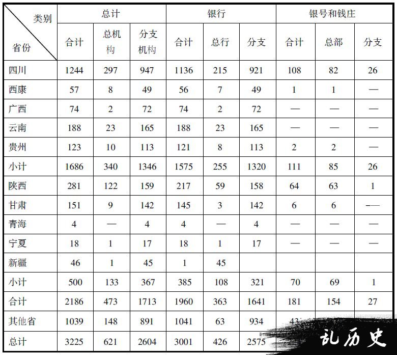 试论抗战时期大后方金融网的构建路径及特点