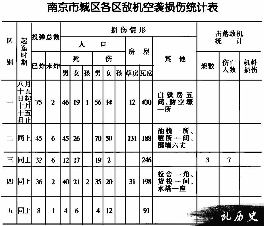 日机肆虐轰炸南京