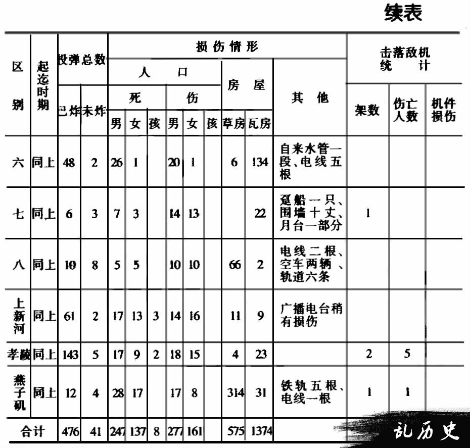 日机肆虐轰炸南京