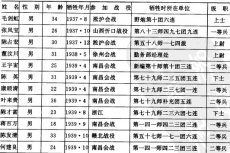 浙江抗战英烈名录与英勇事迹