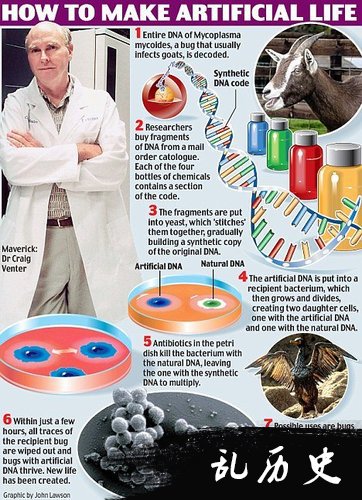 世界首例“人造生命”在美国诞生(todayonhistory.com)