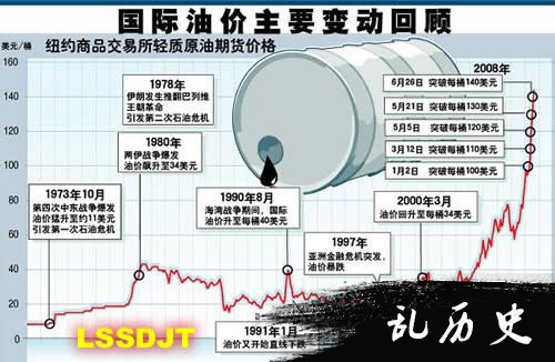 印度石油部长称因国际油价上涨而指责中印毫无根据(todayonhistory.com)